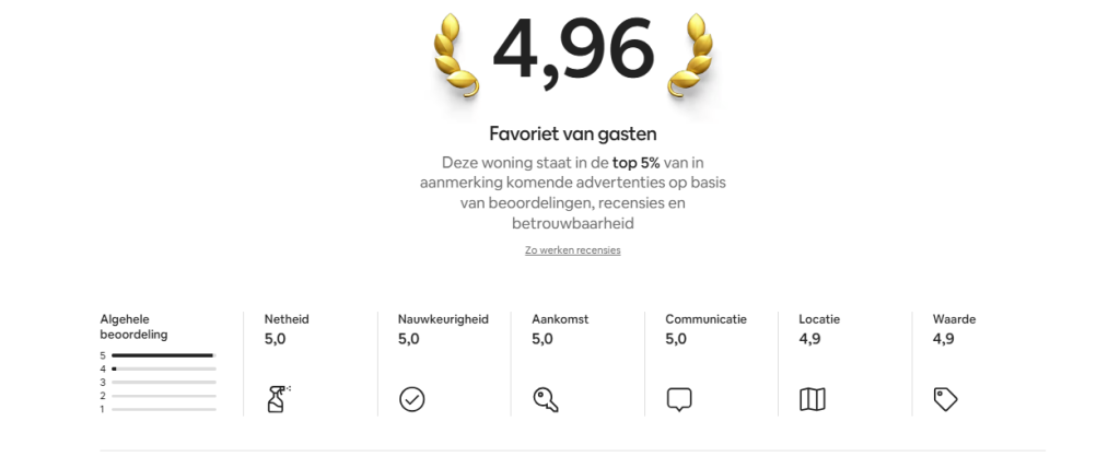 screenshot Airbnb adverentie op 20/01/2026